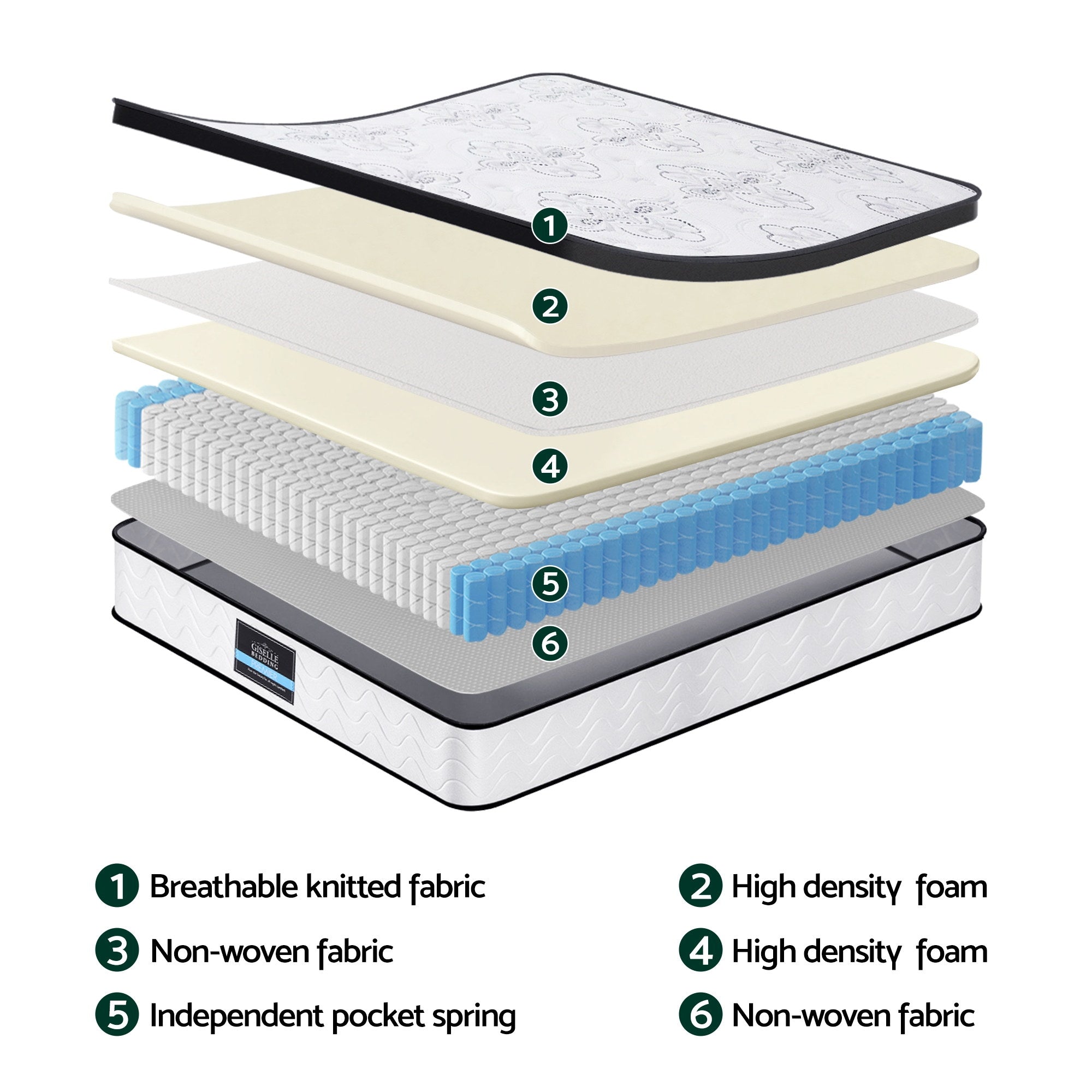 Giselle Bedding Single Mattress 30cm Pocket Spring Euro Top Medium Firm Foam